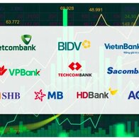 Cổ phiếu ngân hàng bật tăng trong phiên chiều 26/4: LPB tím trần, HDB tăng 3% trong ngày đại hội