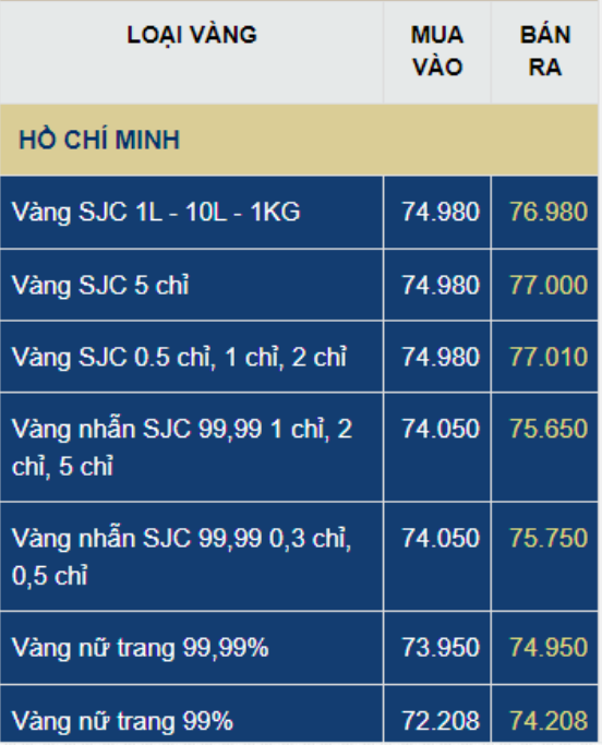 Giá vàng SJC, giá vàng nhẫn hôm nay ngày 2/7