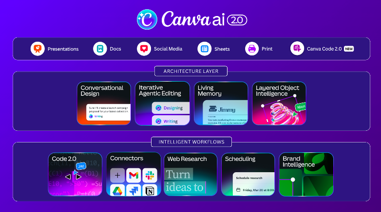 Canva đưa sáng tạo ứng dụng AI tại Việt Nam bước vào kỷ nguyên mới với Canva AI 2.0